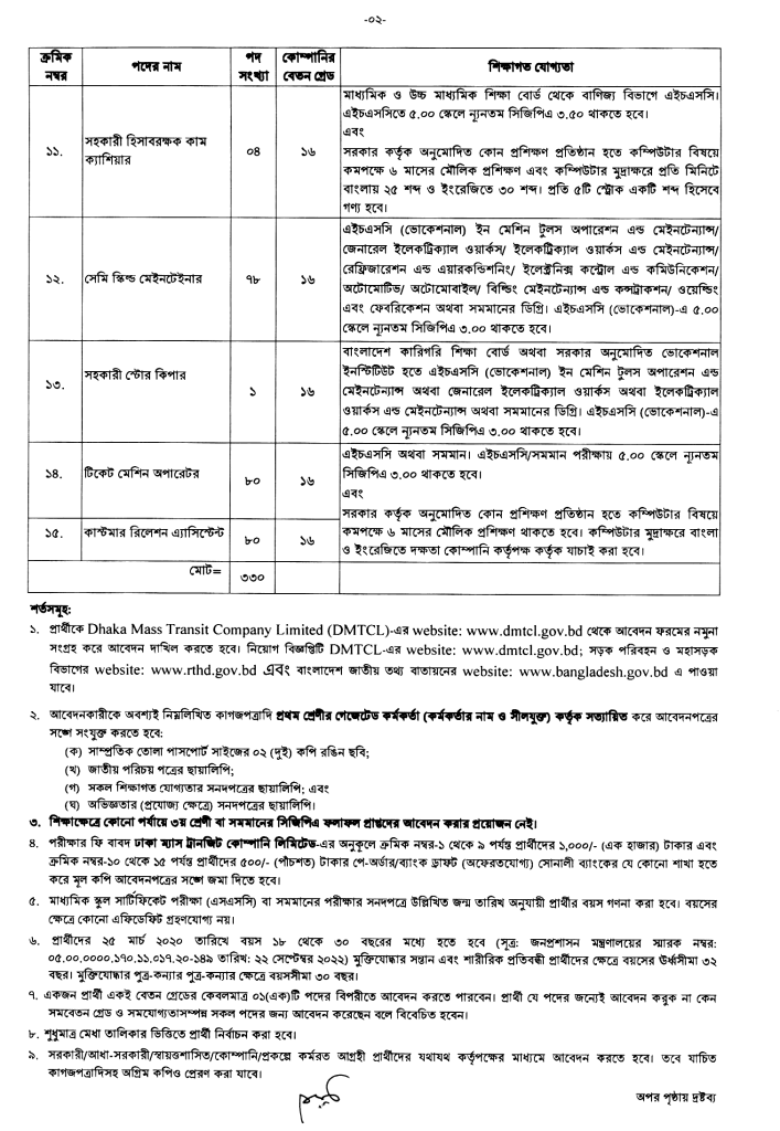 dhaka-mass-transit-company-limited-job-circular