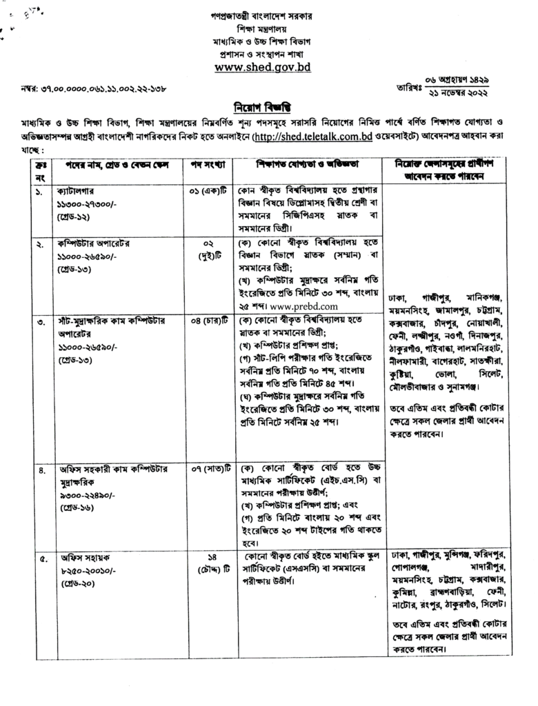shed-job-circular-2023