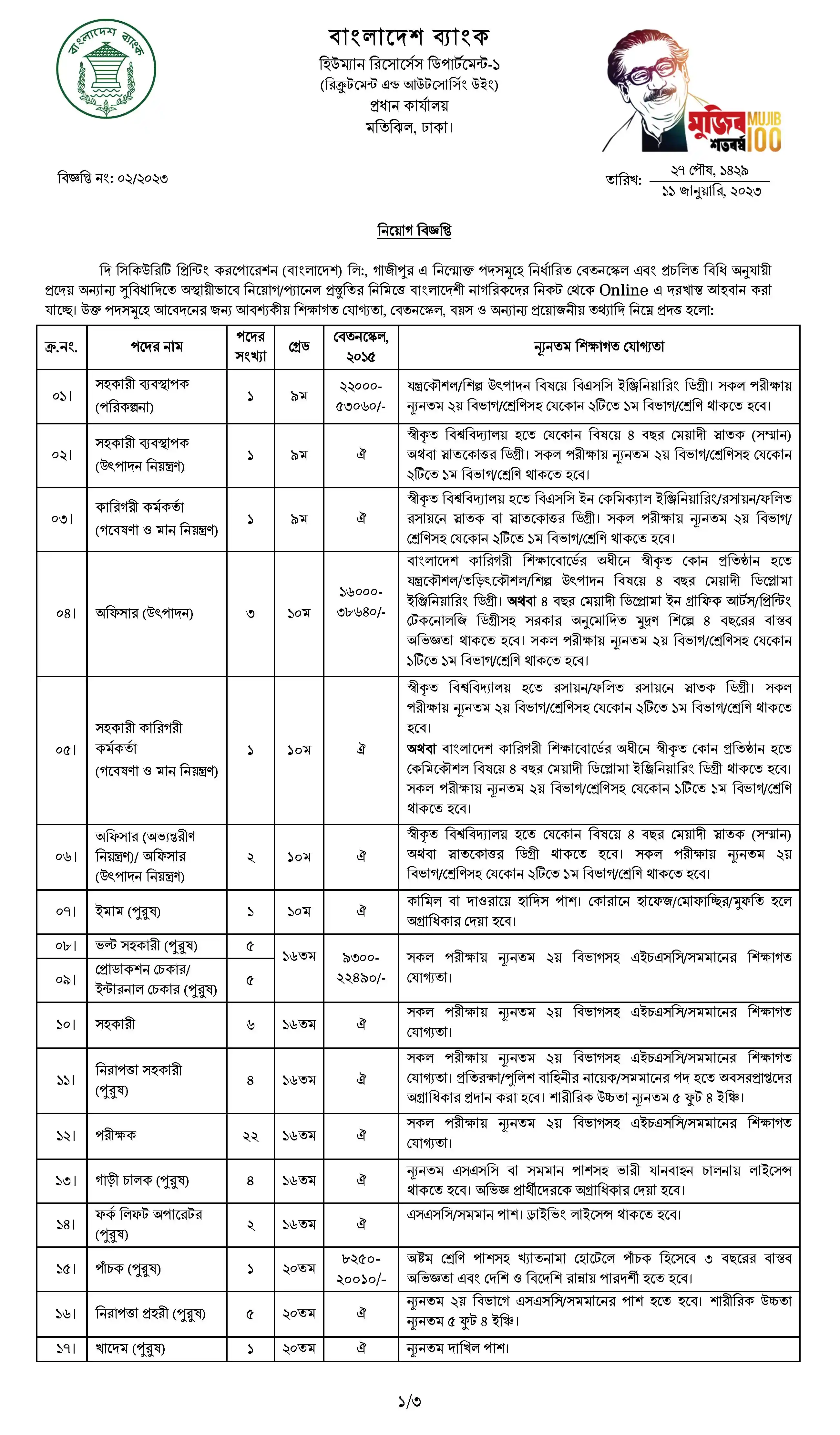 Bangladesh Bank Job Circular 2023 বাংলাদেশ ব্যাংক নিয়োগ